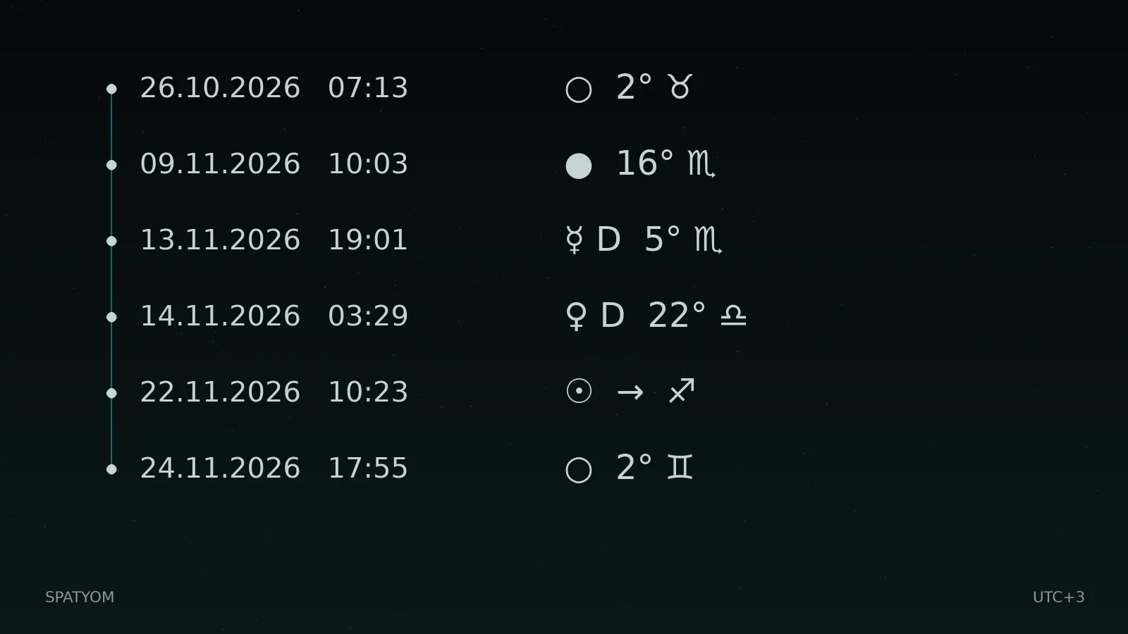 Aufgang des Mondes im Osten, Untergang im Westen und Umlaufbahn