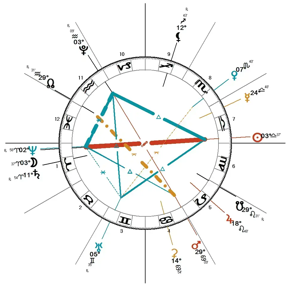 Luna Llena de septiembre de 2026: El Guerrero Espiritual — Conjunción Luna-Neptuno: El Nacimiento del Guerrero Místico